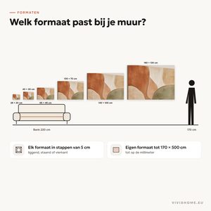Productkenmerk: maatgids voor je muur