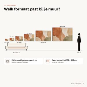Productkenmerk: maatgids voor je muur