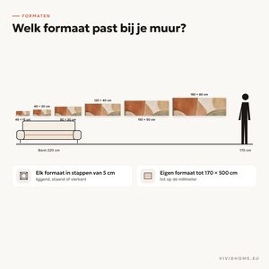 Productkenmerk: maatgids voor je muur