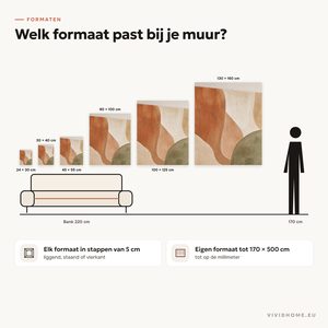 Productkenmerk: maatgids voor je muur