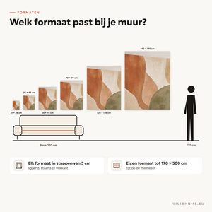 Productkenmerk: maatgids voor je muur