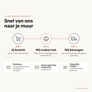 Productkenmerk: bestellen en bezorgen