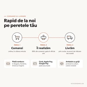 Caracteristică: comandă și livrare