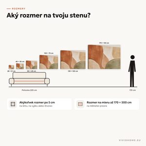 Vlastnosť: sprievodca veľkosťami pre vašu stenu