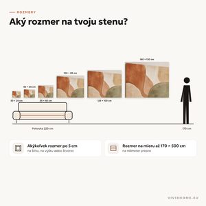 Vlastnosť: sprievodca veľkosťami pre vašu stenu