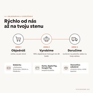 Vlastnosť: objednávka a doručenie