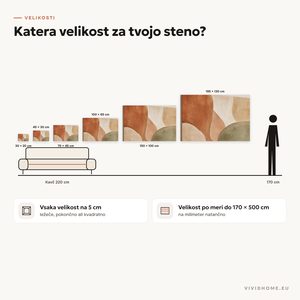 Lastnost: vodnik po velikostih za tvojo steno