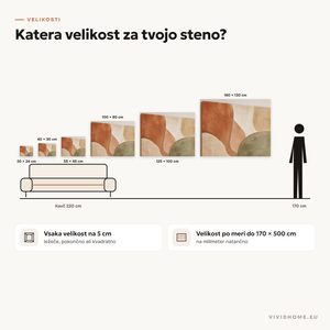 Lastnost: vodnik po velikostih za tvojo steno